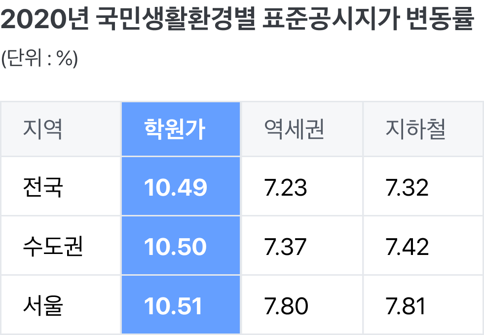 table